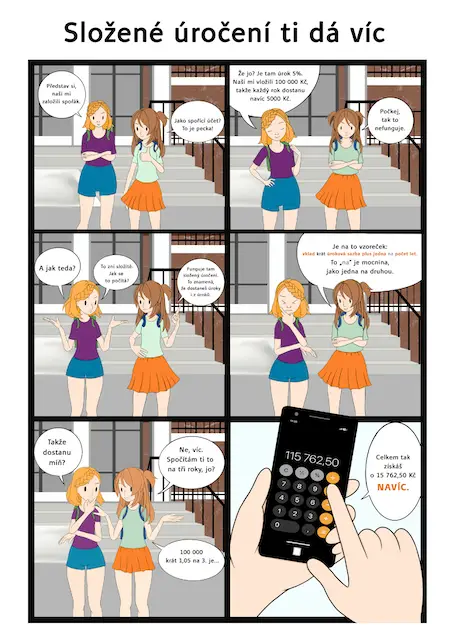 Komiks: Složené úročení ti dá víc